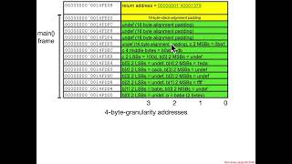Local Variables: StructLocalVariable.c Explanation 2 - Architecture 1001: x86-64 Assembly