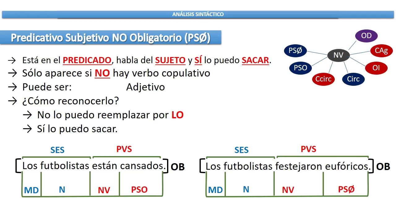 4 - Análisis Sintáctico: Predicativo subjetivo obligatorio, no obligatorio, objetivo (PSO, PSnO, PO)