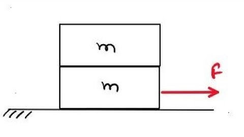 GATE 2005 MECHANICAL ENGINEERING | SOLUTIONS | ENGINEERING MECHANICS | FRICTION