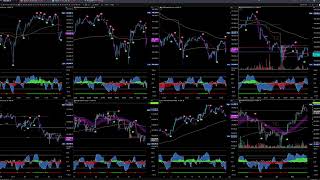 Live Trading BTC Buy/Sell Signals  - Market Cipher Bitcoin Livestream- Multiple Timeframes 24/7