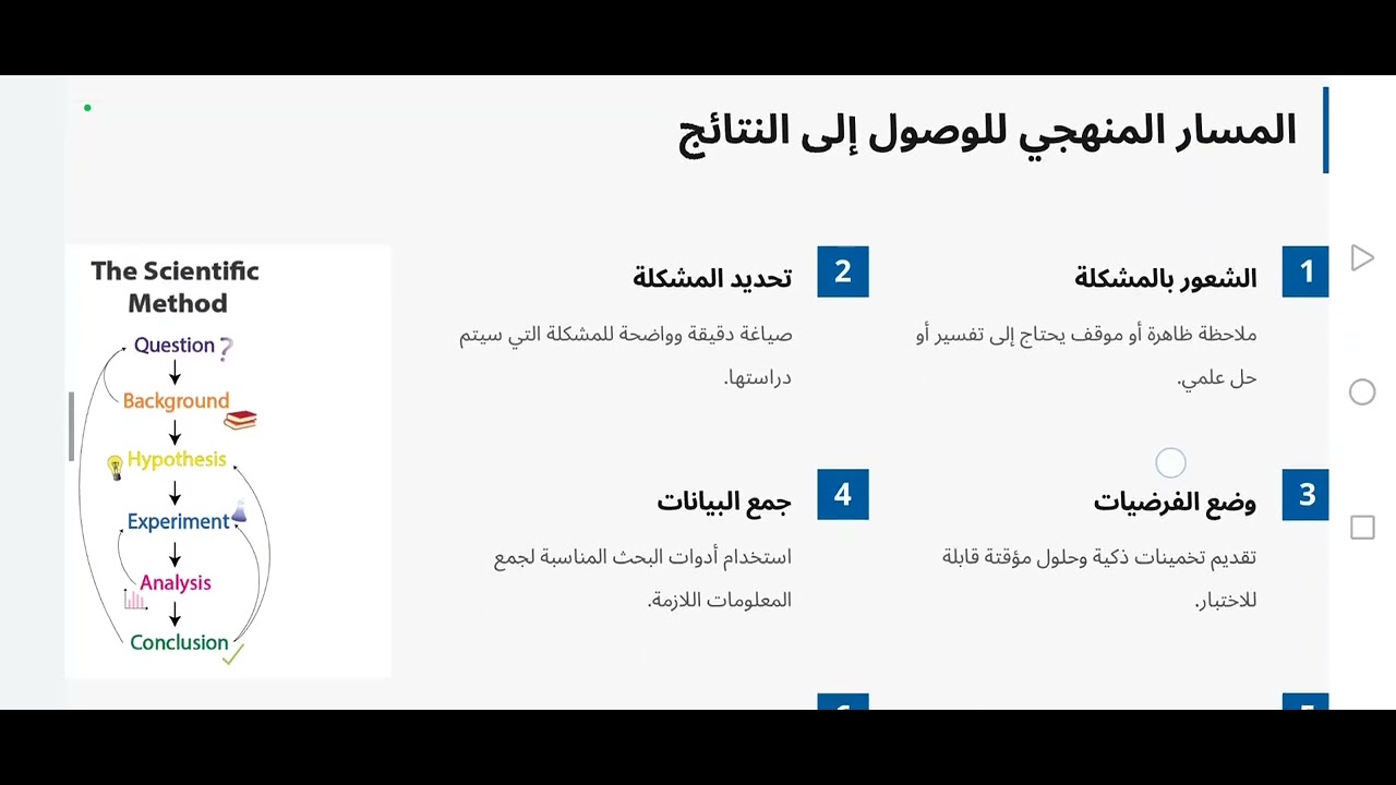 تغطية شاملة لمناهج البحث العلمي