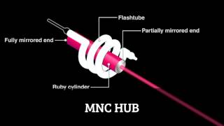 Working of LASER by MNC HUB 1,461 views 7 years ago 4 minutes, 53 seconds