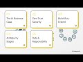The Strategic Layer AI Leadership and Business Transformation