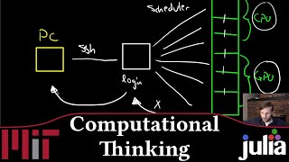 Why you don't game on supercomputers | Week 13 | MIT 18.S191 Fall 2020 | James Schloss Net Worth