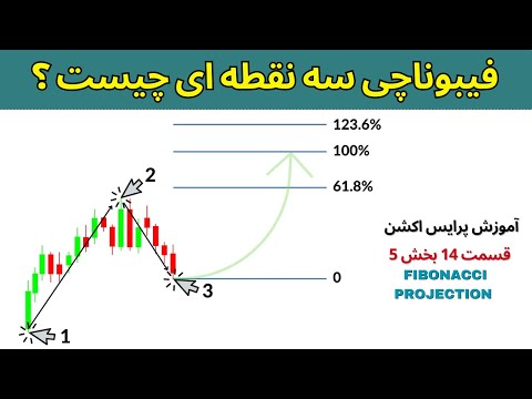 تصویری: پروجکشن چیست و انواع آن؟