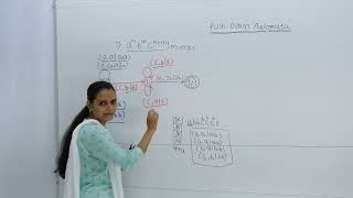 PUSH DOWN AUTOMATA(EXAMPLE 7)