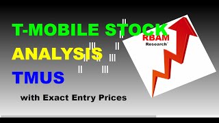 TMUS, T-Mobile Stock Analysis with exact entry prices.