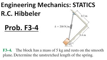 Hibbeler Engineering Mechanics STATICS: Probleem F3-4 Walkthrough