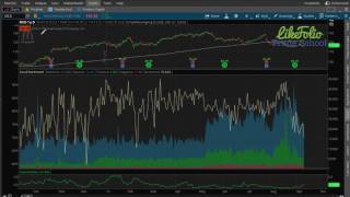 How To Use Social Sentiment In Thinkorswim Part 1 Introduction To Social Sentiment In Thinkorswim