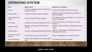 OS & System Calls