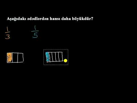 Video: Kəsrlərin vahid forması nədir?