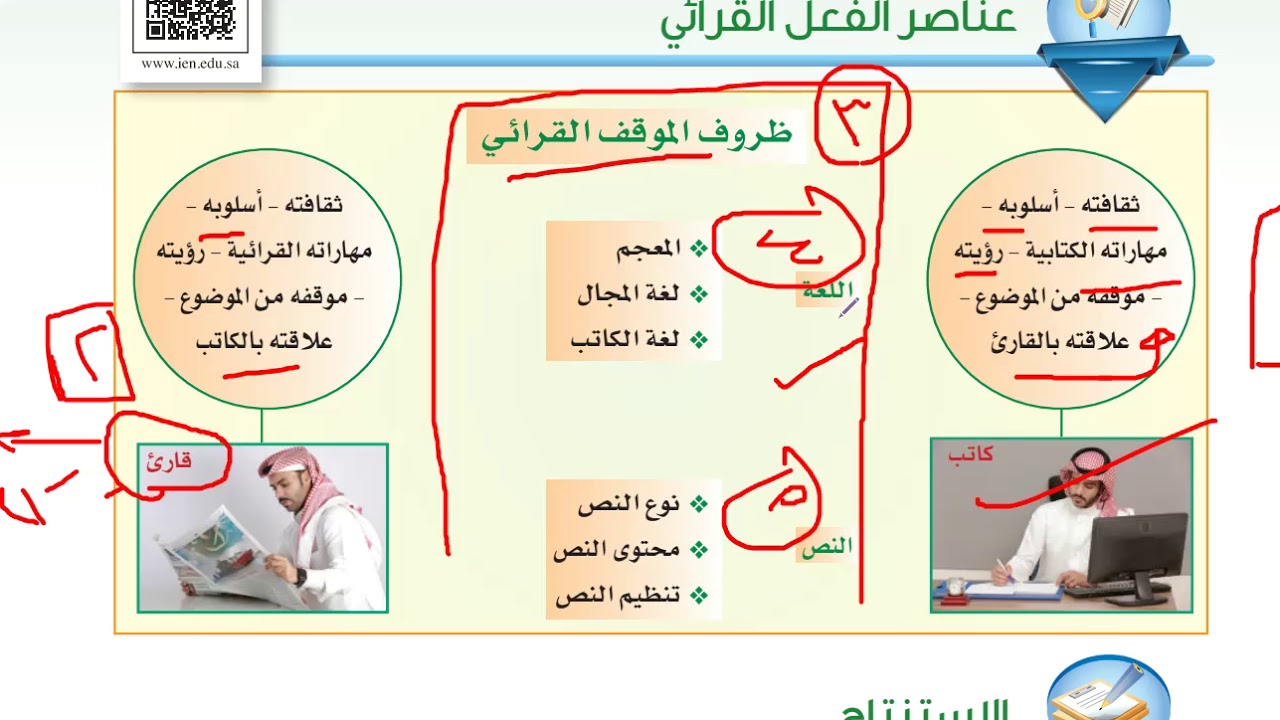كفايات لغوية   المستوى الثالث عناصر الفعل القرائي