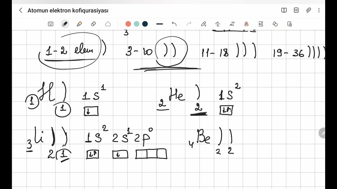 Atomun elektrom təbəqələrində dolma ardıcıllığı 1-36cı elementlər