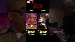 Celebrity Compared net worth of Jay-Z vs Dr. Dre, who is rich  #celebrity #comparison #networth #jayz #drdre Wealth
