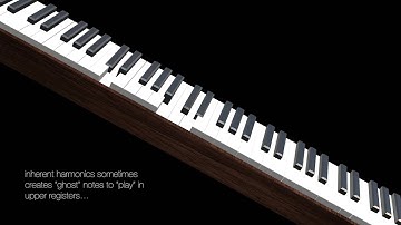 3D Apple Motion Model: Piano/Synth Keyboard
