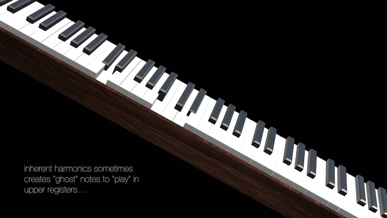 3D Apple Motion Model: Piano/Synth Keyboard