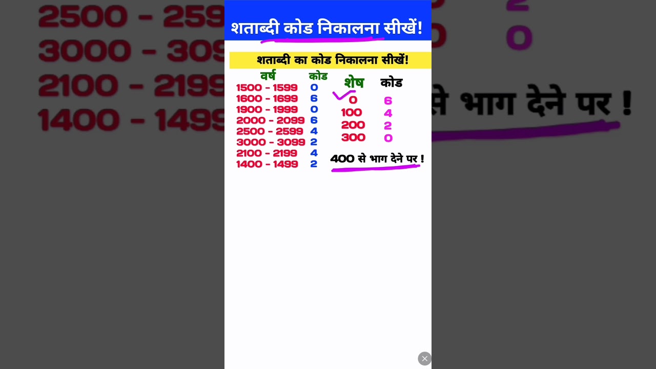 Century code How to find Century code by reasoning maths Calendar code