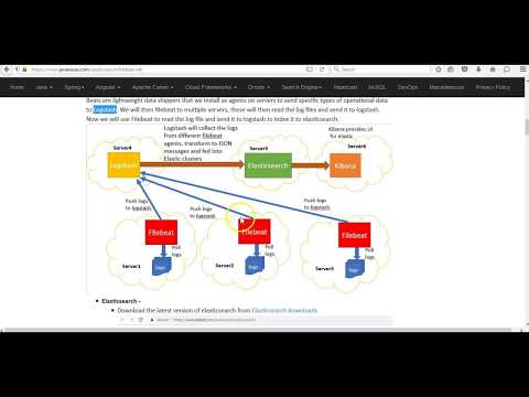 Filebeat + ELK (Elasticsearch,Logstash,Kibana)