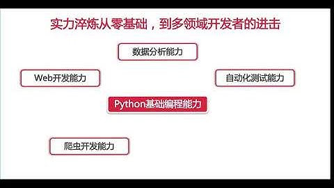 Python多领域工程师 直击Python核心+5大前沿领域