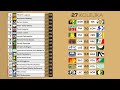 KOLEJE DOLNOŚLĄSKIE IV LIGA | XXVII KOLEJKA | BRAMKI