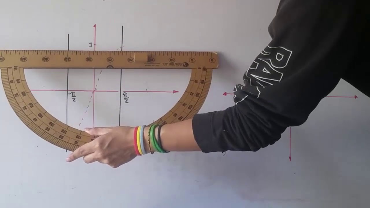 Funciones Trigonom tricas Inversas Clase 6 YouTube