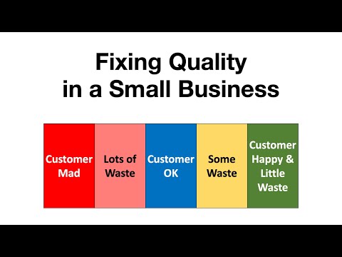 Fixing Quality in a Small Business