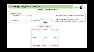 7.2 Change Legend Location in MATLAB