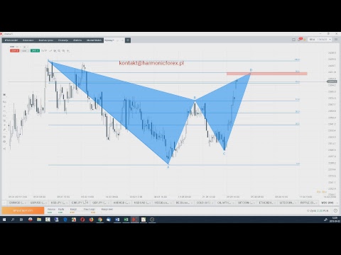 Jak zarzadzac srodkami na rynku forex
