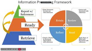 Overview of Reference  Citation Managers 1