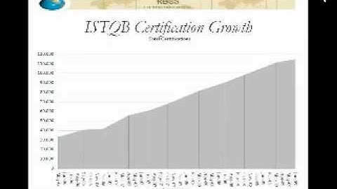 ISTQB Advanced Certification Webinar 3