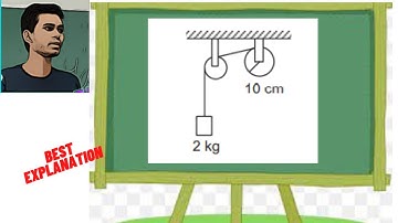 A string is wrapped on a wheel of moment of inertia 0.20 kg-m 2 and radius 10 cm and goes through a