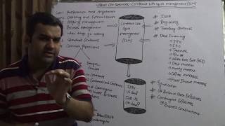 Virtual CFO Services - Contract Life Cycle Management (CLCM)
