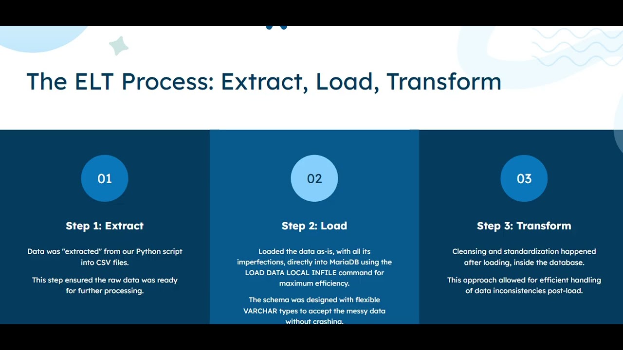 Advanced Database Management Systems Milestone 1: AetherMart DB