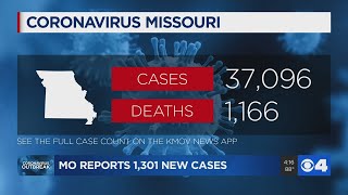 For second straight day, Missouri sets daily case record; sees most single-day deaths since mid-May