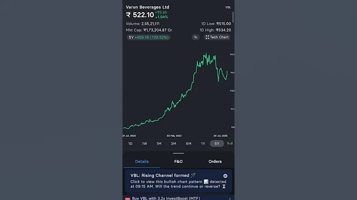 🚀 Varun Beverages: Pepsi Stock of India Set for Big Rally? 🥤🔥 #VarunBeverages #FMCGLeader #fmcg
