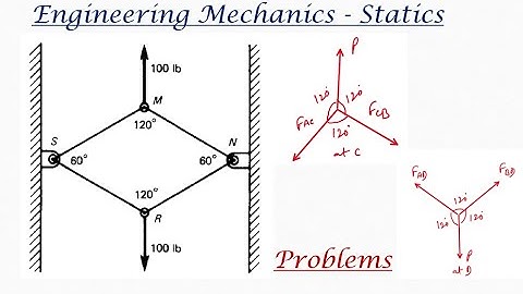 Engineering mechanics| Solved problem on Lami