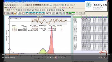 Applying a Peak Model to Multiple Spectra in CasaXPS