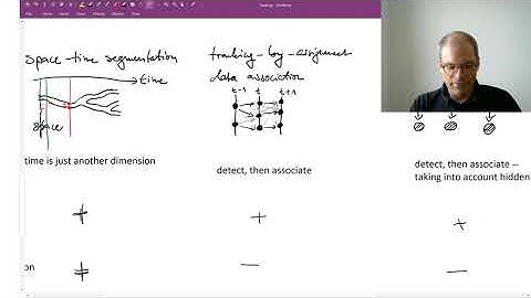 Lecture 10.1: Tracking: Introduction and Overview | CVF20