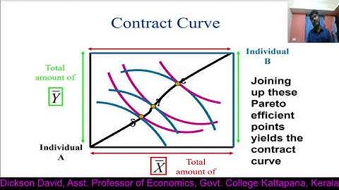 Contract Curve