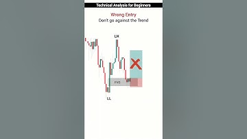 Technical Analysis for Beginners: Best Technical Trading Strategy