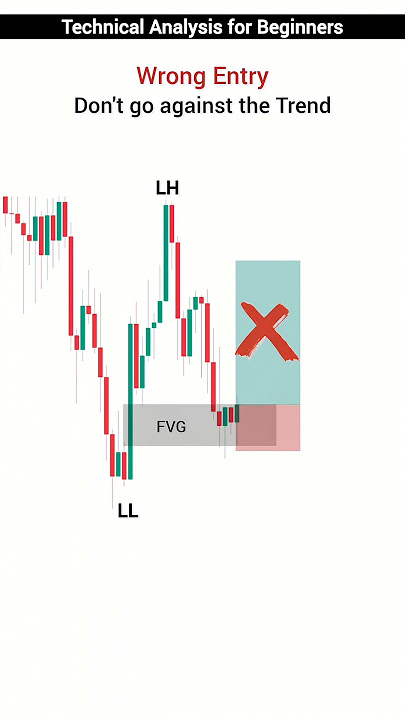 Technical Analysis for Beginners: Best Technical Trading Strategy