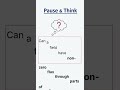 Gauss Divergence -Flash cut-GATE, NET Physics