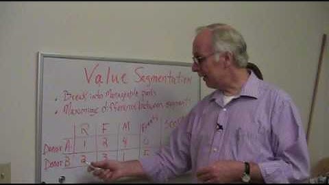 MAP TechWorks - Donor Data Analysis - Part 2