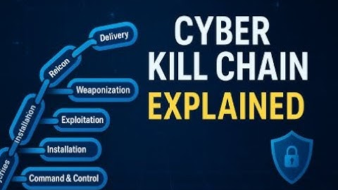 Cyber Kill Chain Explained | 7 Stages of Every Cyber Attack
