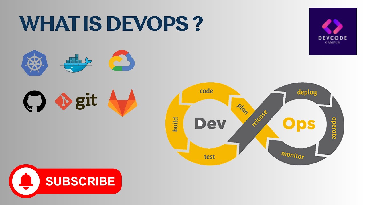 DevOps Introduction - What is DevOps | DevCode Campus - YouTube