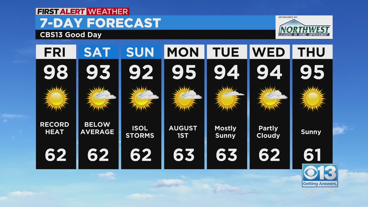 Friday Afternoon Forecast - July 29, 2022