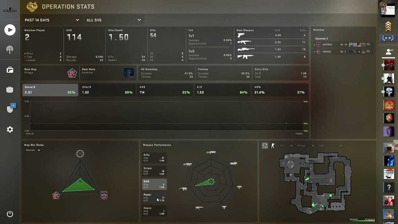 *NEW* OPERATION BROKEN FANG STATS | Counter Strike Global Offensive