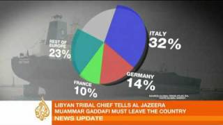 Libya violence threatens economic relations