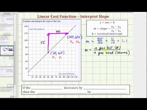 Ex: Estimate and Interpret the Slope of a Linear Cost Function