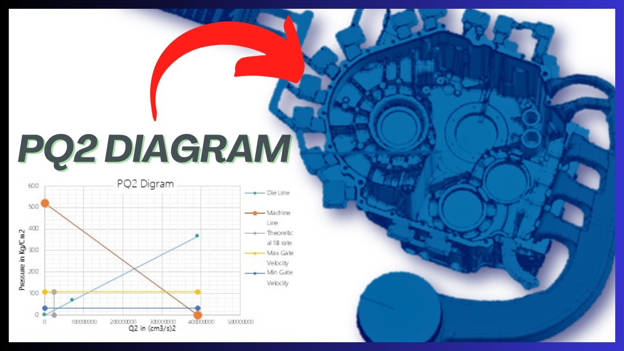 PQ2 Diagram for Die Casting HPDC Tool Design Calculation